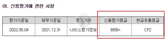 새빗켐 신용등급 평가