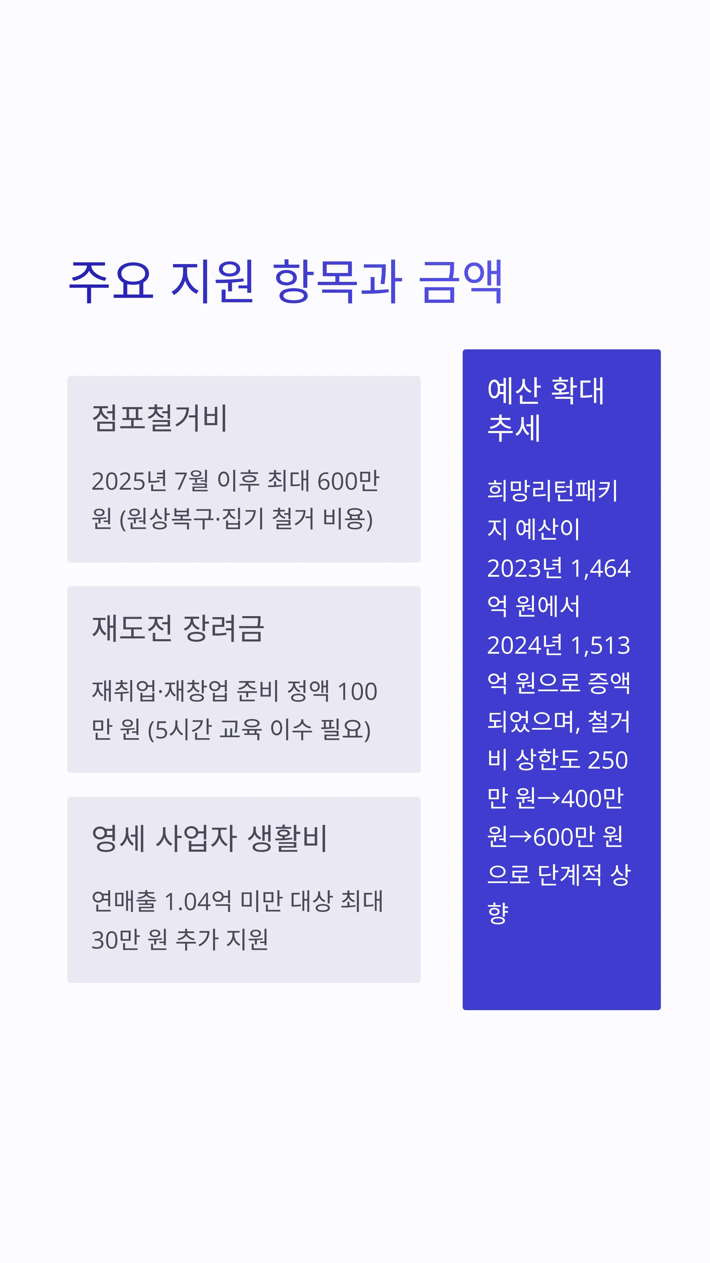 폐업지원금