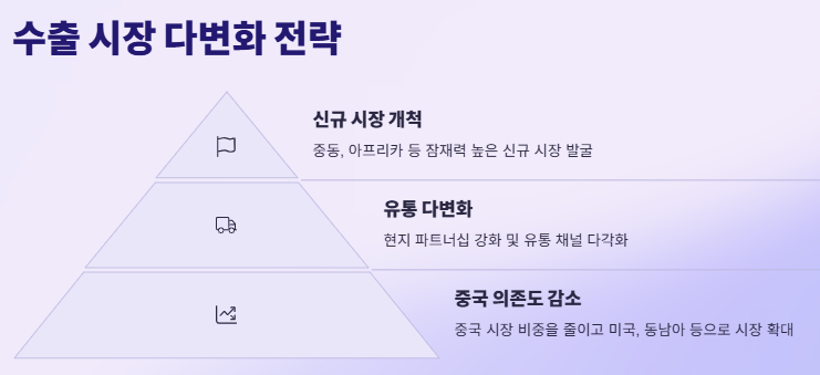 K뷰티 관련주 대장주 산업분석 및 수혜주 전망