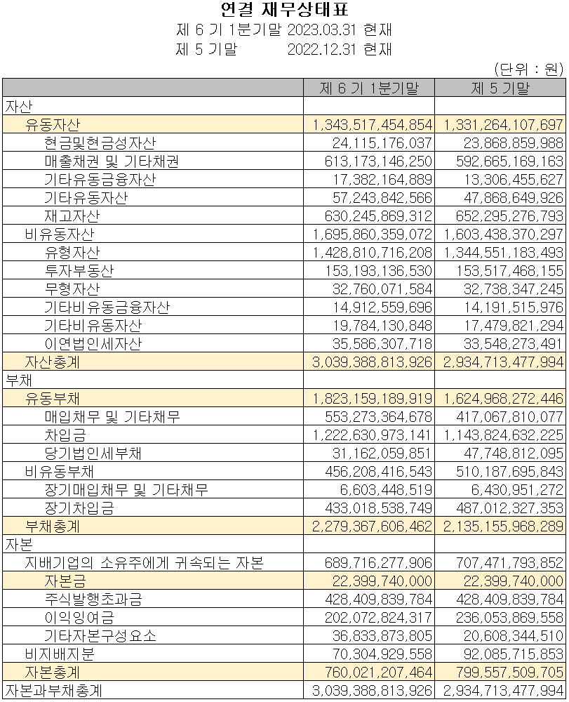 효성첨단소재 - 재무상태표