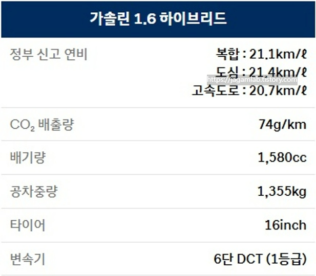 2026 아반떼 하이브리드 16인치 휠 연비