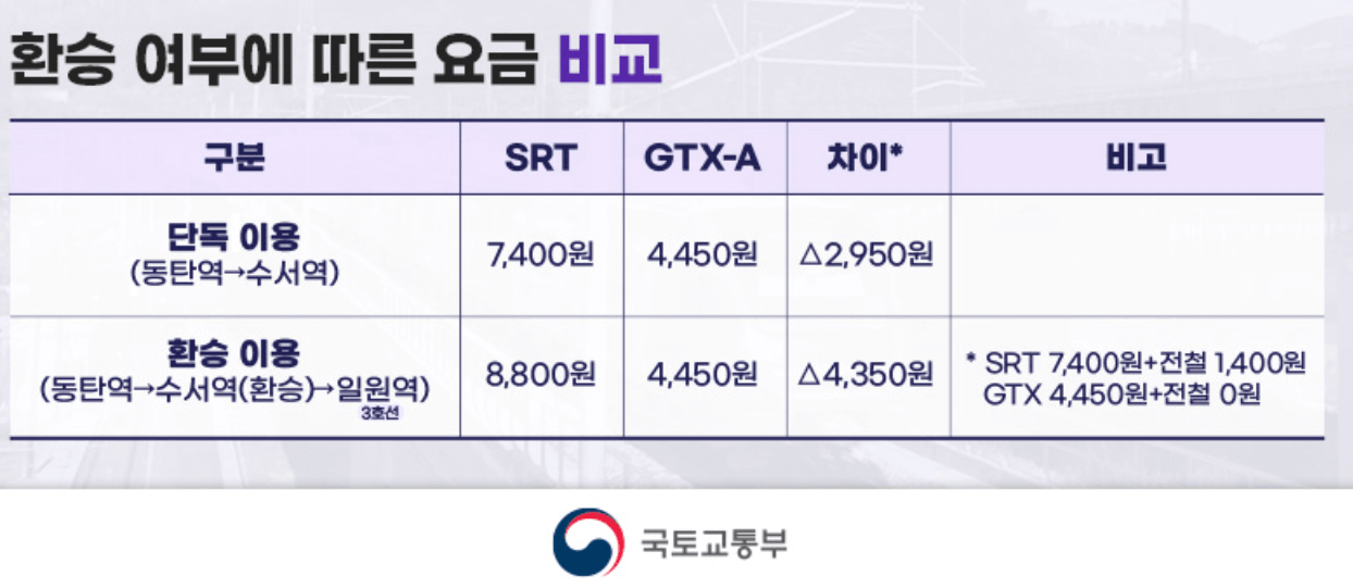 gtx a 개통