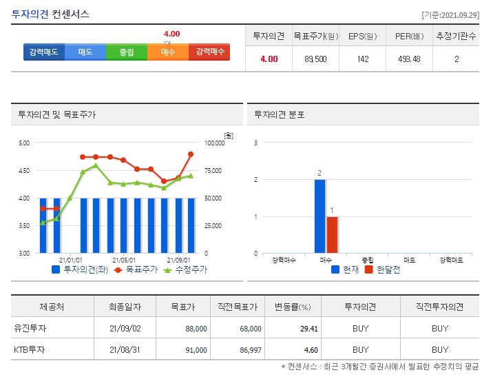 인텔리안테크 목표주가