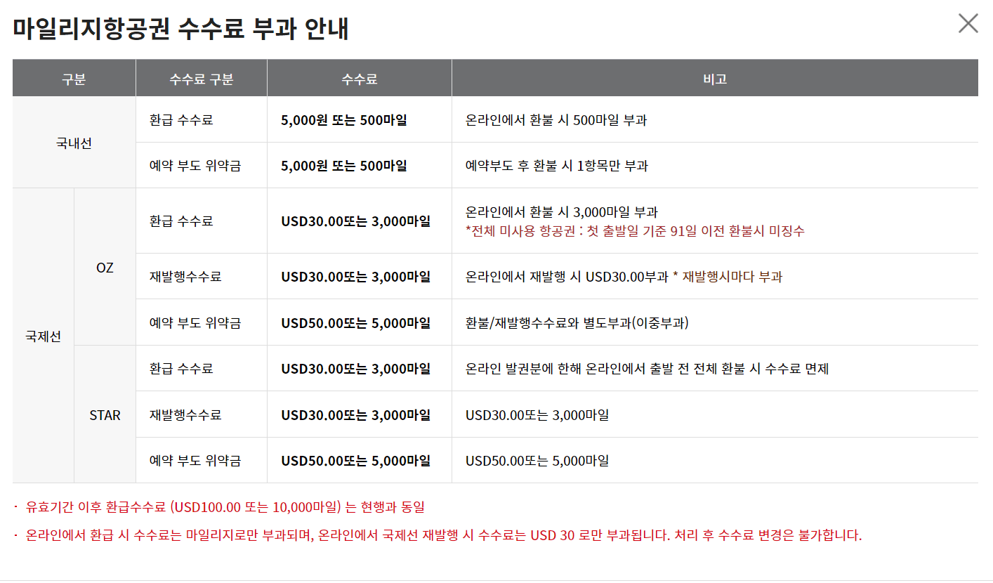 아시아나 마일리지 항공권 수수료 부과 안내