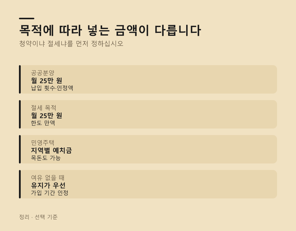 목적에 따라 넣는 금액이 다릅니다