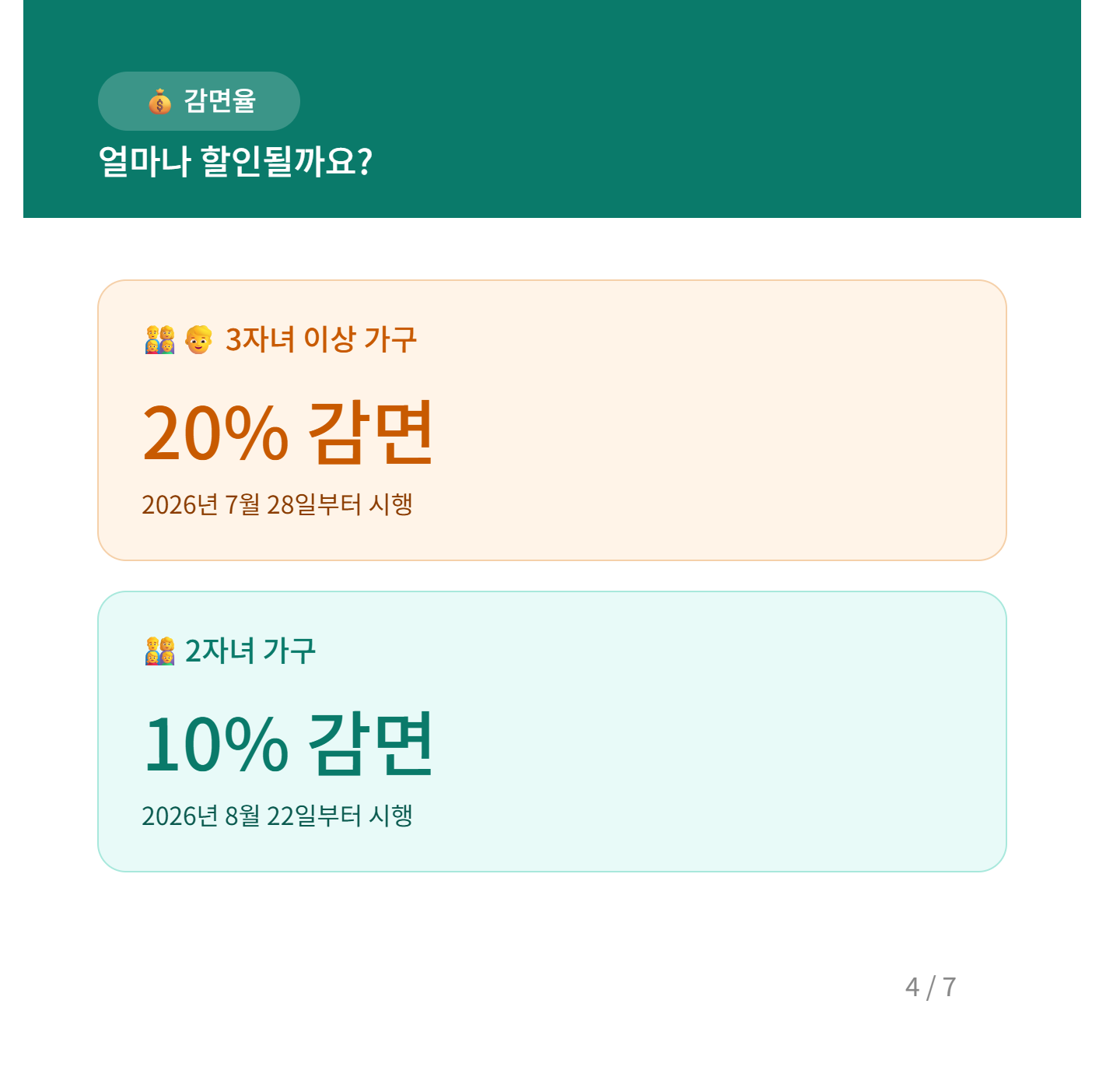 고속도로 통행료 다자녀 할인 감면율