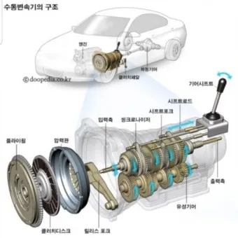 자동차 변속기 cvt dct 장단점 비굑_3