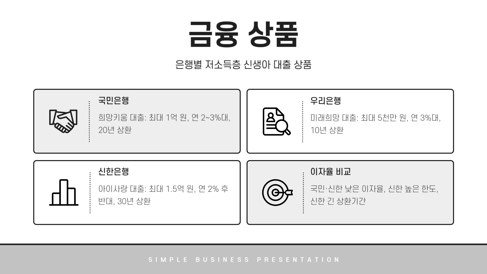 저소득층 신생아 대출_금융 상품