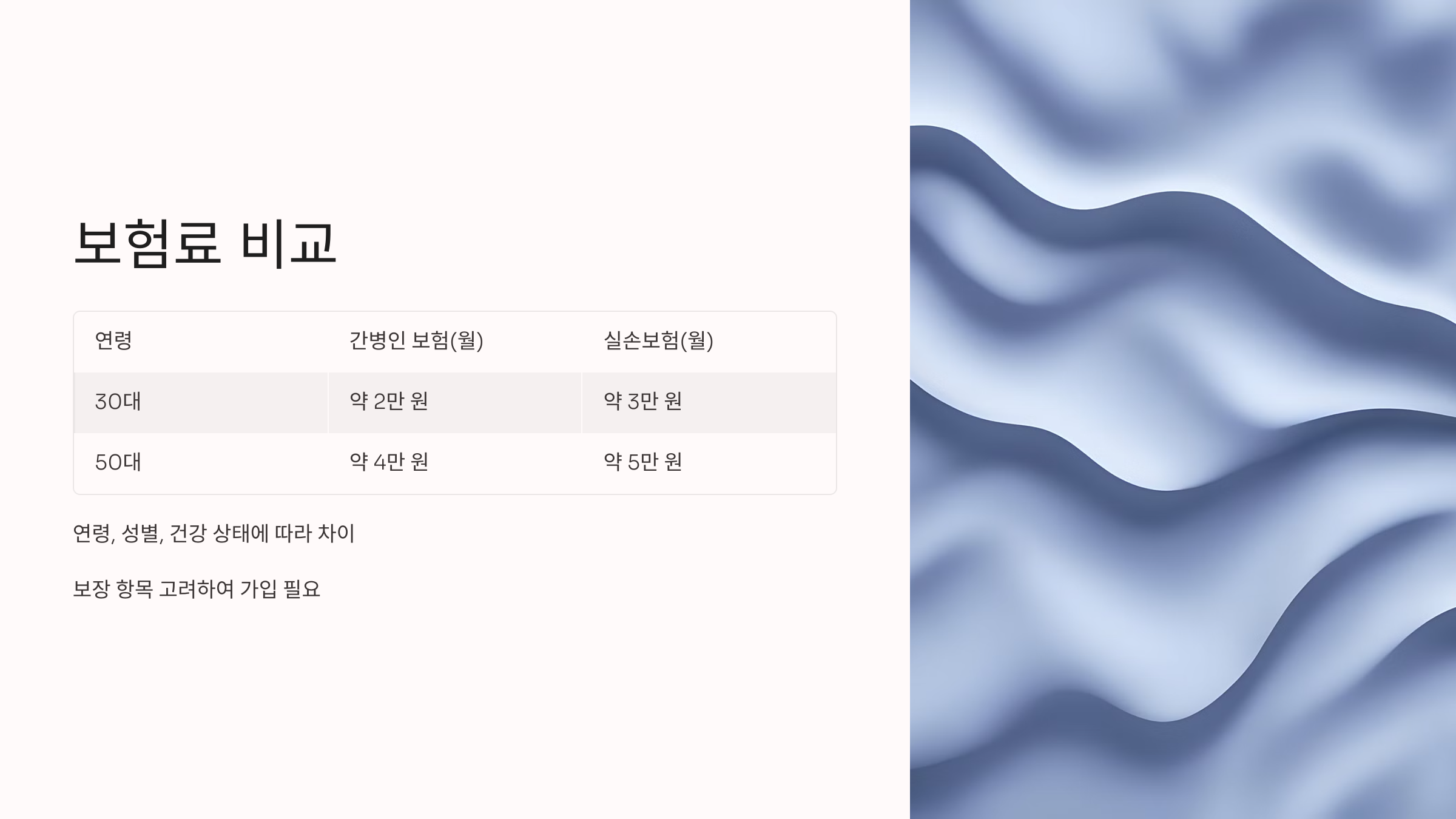 보험료 및 보장 한도 비교