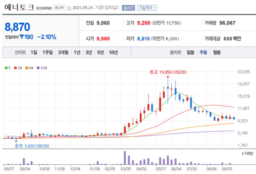 원전 관련주 대장주