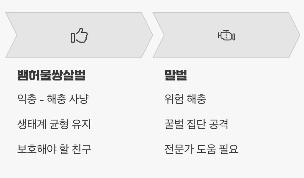 우리와의 관계, '익충'과 '해충'