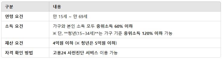 구직촉진수당 신청방법부터 수당 금액까지 한눈에 정리