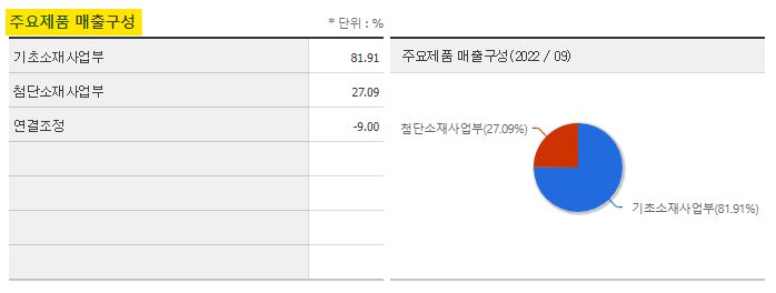 롯데케미칼 주가 전망 및 기업 분석 목표 배당금 주식 수익률