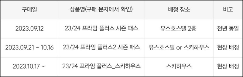 휘닉스파크-락카-위치