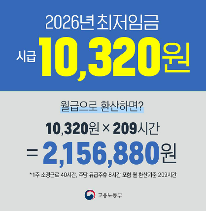2026년 최저임금 인상, 내 월급은 얼마나 오를까?