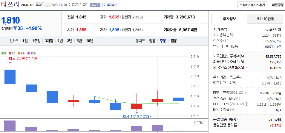 티쓰리