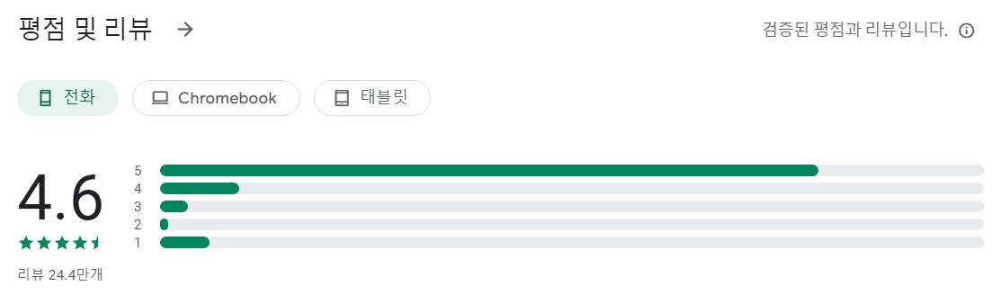 ChatOn앱 평가