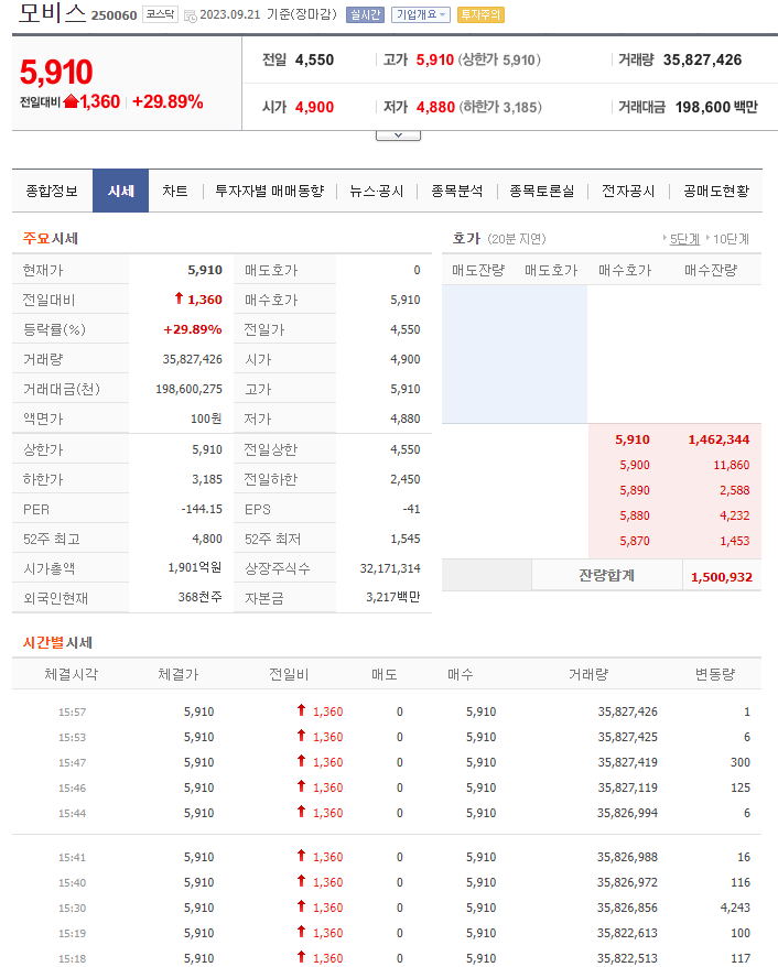 초전도체 관련주