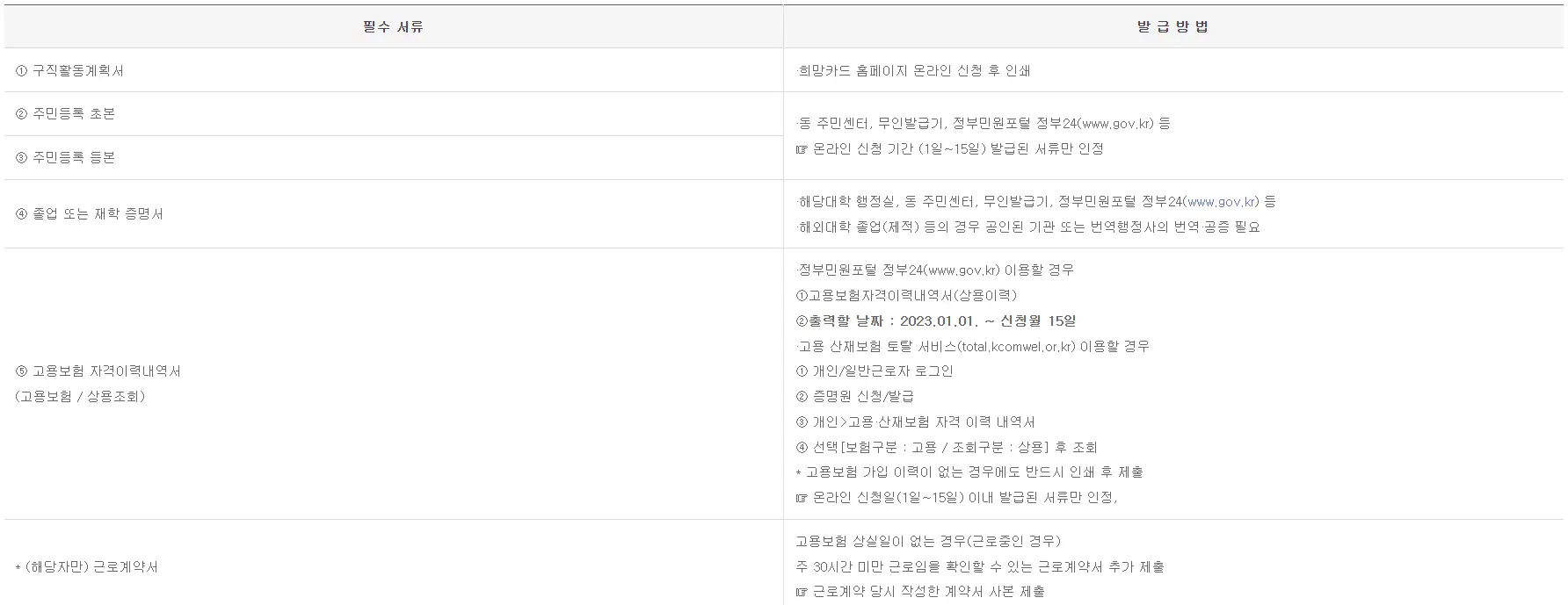 서류 발급 안내 표