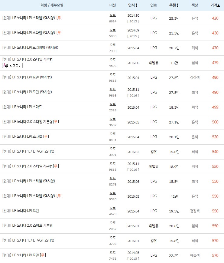 2014~2017년식 LF 쏘나타 중고차 시세