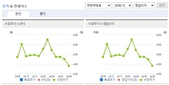 도이치모터스_컨센서스