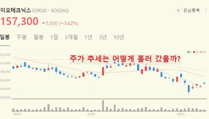 삼성전자 hbm3E 관련주 대장주 TOP10