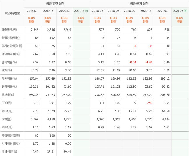 자동차반도체-관련주