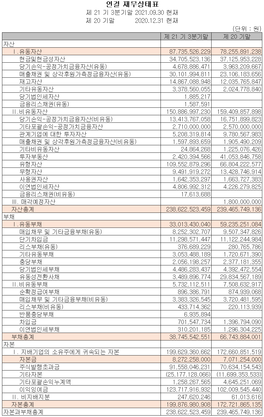 ISC - 재무상태표