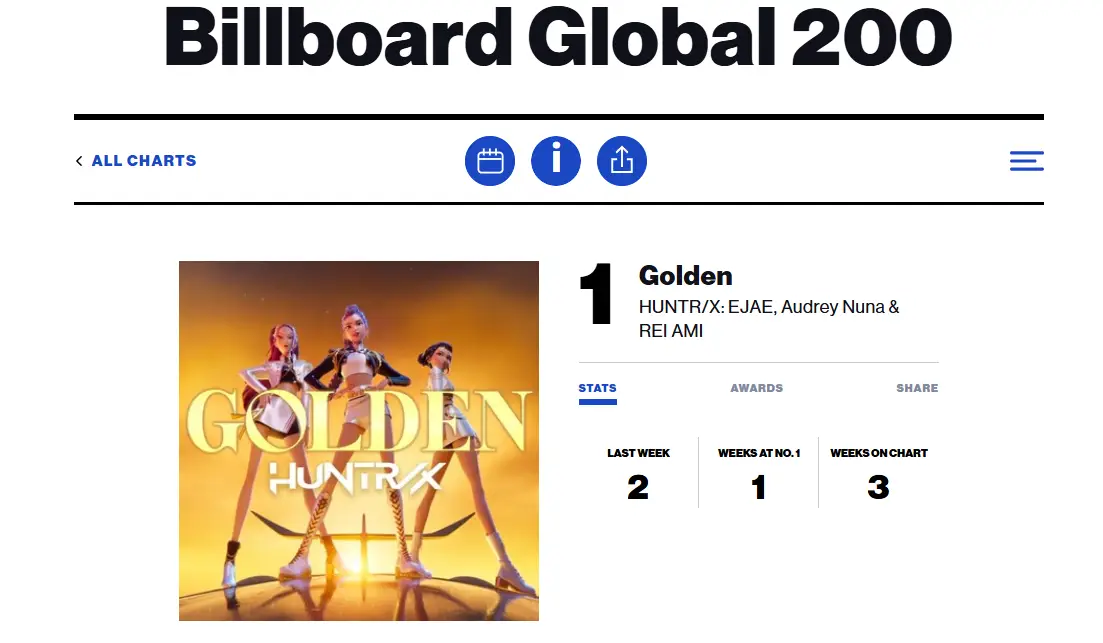 케이팝 데몬 헌터스 빌보드 200 1위