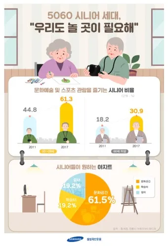 취미 생활 사진 등산 합창 동호회 건강과 교류 확장법_40
