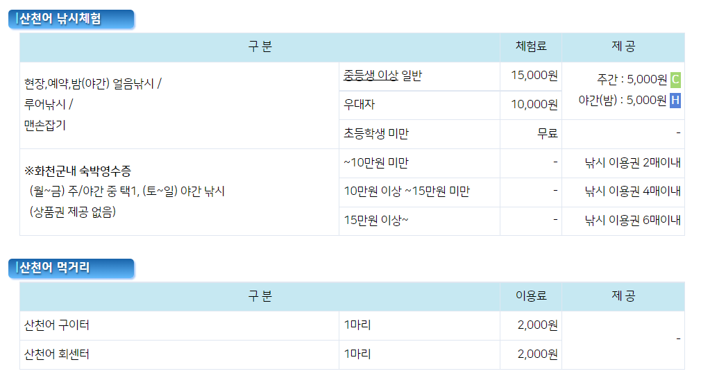 산천어 낚시체험 체험료
