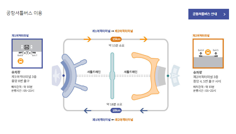 인천공항 셔틀버스