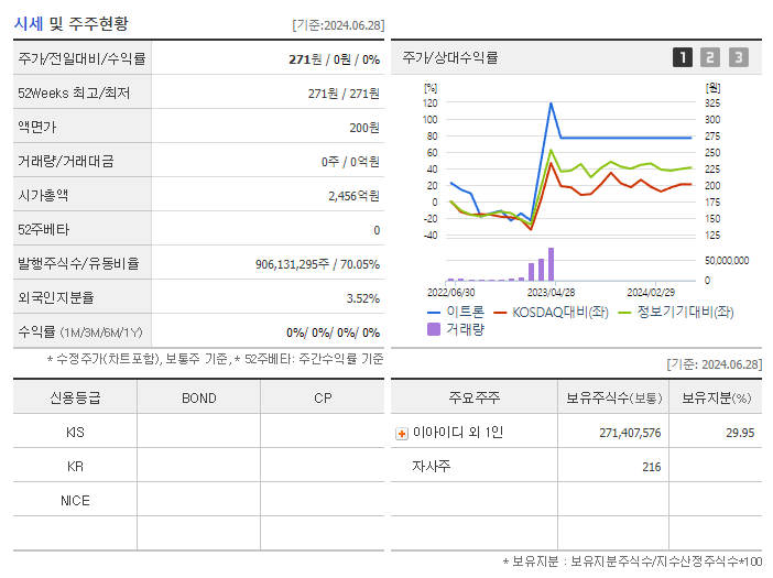 이트론_기업개요