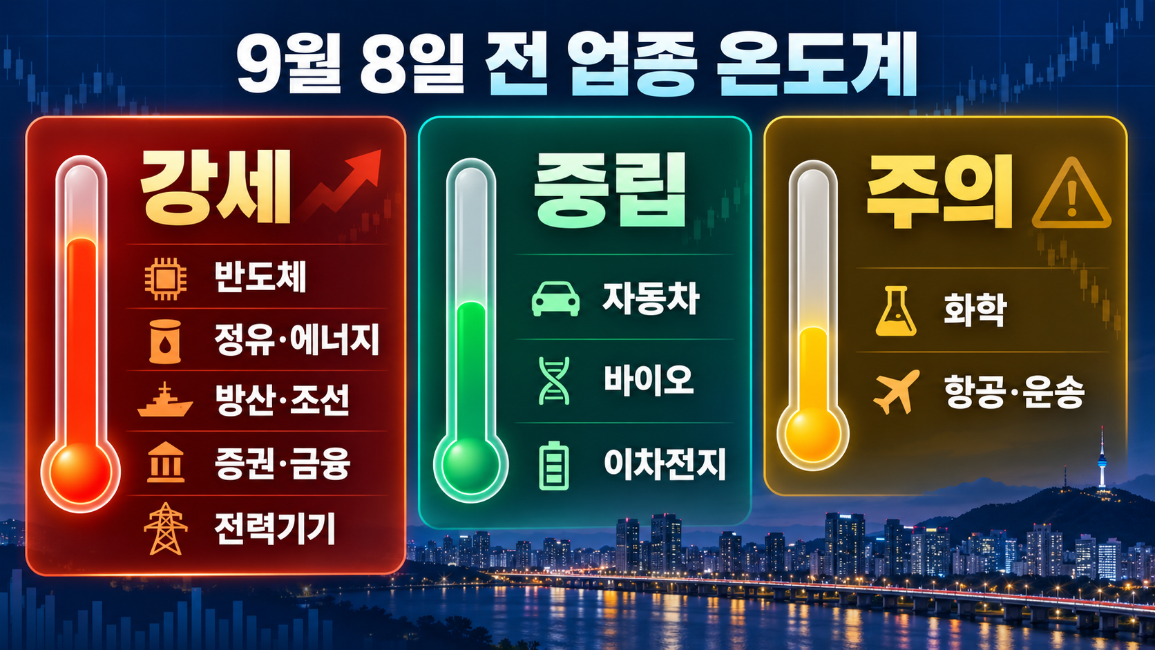 반도체 정유 방산 조선 금융 자동차 바이오 이차전지 전 업종 온도계