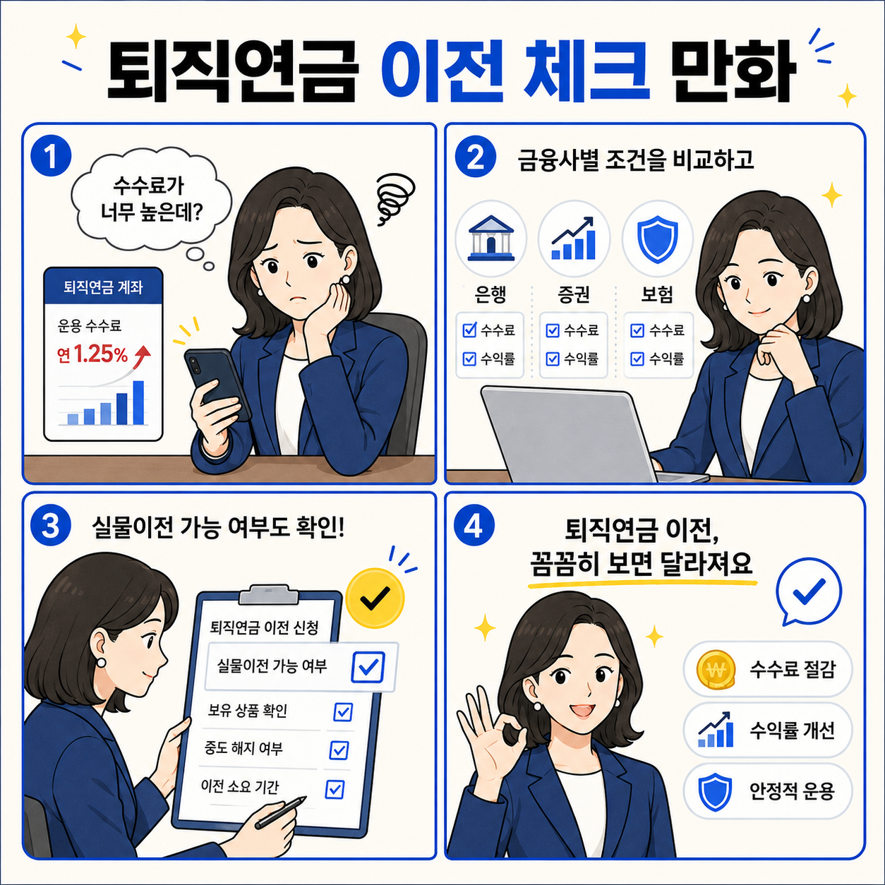 밝은 아이보리 배경의 정사각형 네컷만화 이미지. 상단 제목은 ‘퇴직연금 이전 체크 만화’이며, 검정색과 파란색 큰 한글 텍스트로 구성되어 있다. 1컷에서는 여자 직장인이 스마트폰을 보며 ‘수수료가 너무 높은데?’라고 고민하는 장면이 나온다. 2컷에서는 노트북 앞에서 은행, 증권, 보험 금융사 조건을 비교하는 모습이 표현되어 있다. 3컷에서는 클립보드를 보며 실물이전 가능 여부와 이전 신청 체크리스트를 확인하는 장면이 나온다. 4컷에서는 여자 직장인이 OK 손동작을 하며 수수료 절감, 수익률 개선, 안정적 운용 효과를 안내한다. 전체적으로 코발트블루와 노란색 포인트가 들어간 깔끔한 금융 정보 카드뉴스형 네컷만화 스타일이다.
