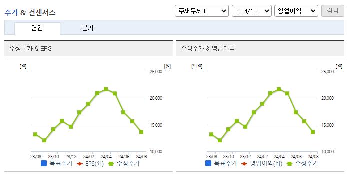 현대비앤지스틸_컨센서스