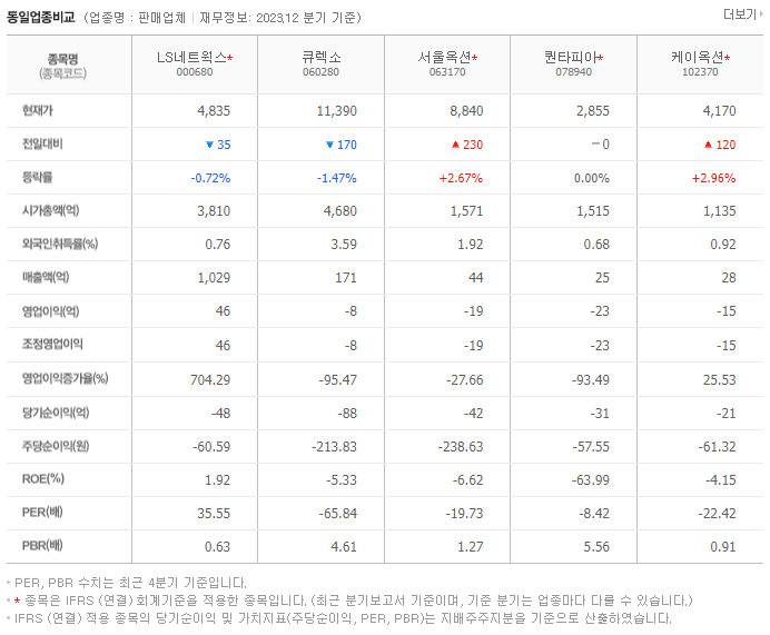 LS네트웍스_동종업비교자료
