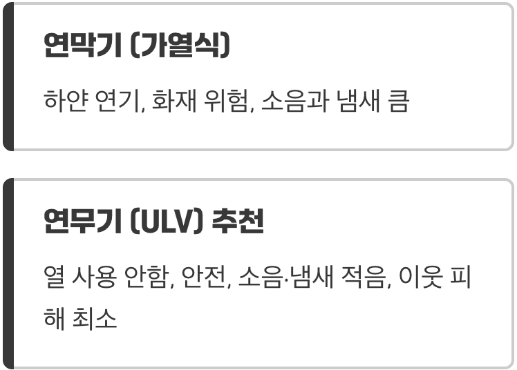 우리 집에 맞는 방역기는 따로 있어요