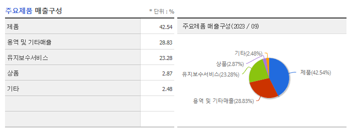 더존비즈온_주요제품