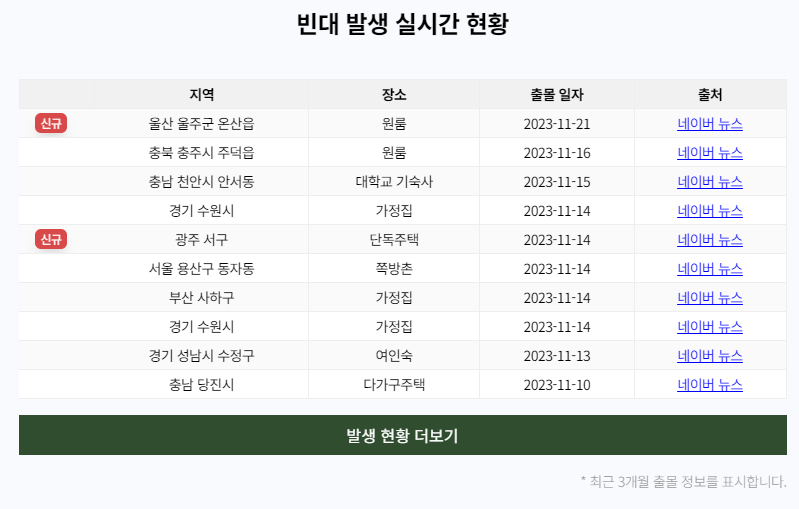 빈대보드