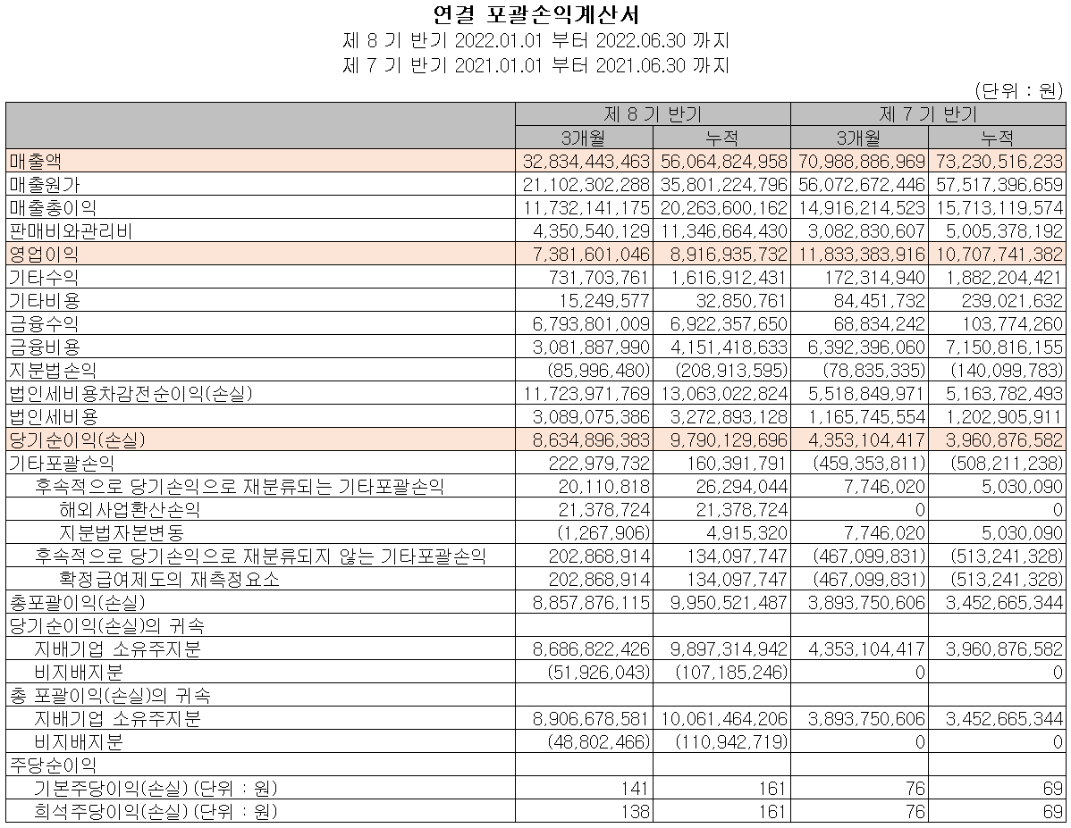 씨아이에스 - 손익계산서