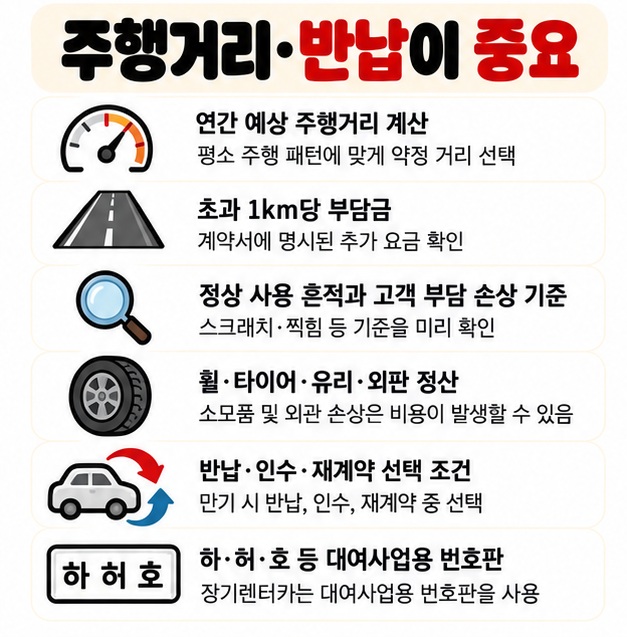 연간 약정 주행거리 초과 비용과 차량 반납 시 원상복구 손상 정산 기준을 계약 전에 확인하는 카드