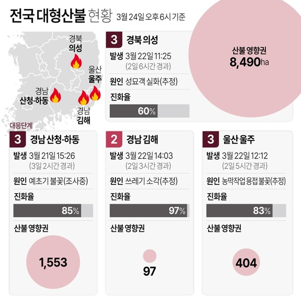 전국 대형 산불 현황 의성산불