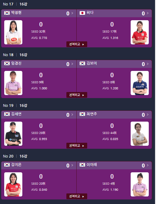 대진표16강