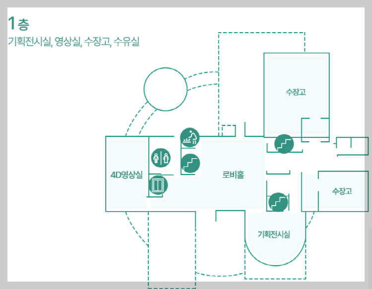 안산산업역사박물관