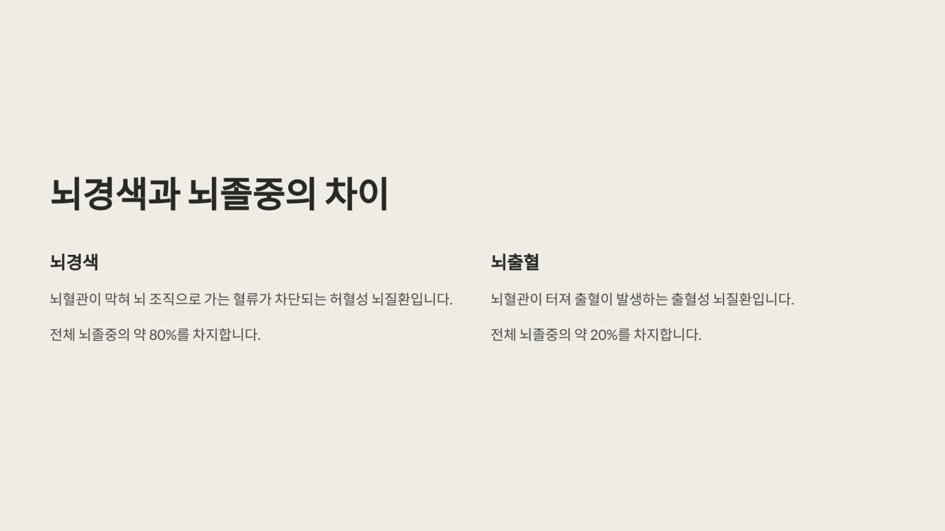 뇌경색 전조증상 2