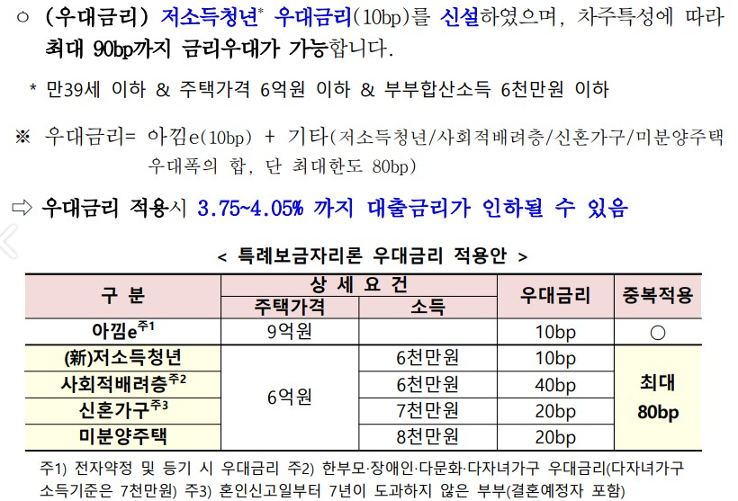 특례보금자리론 우대금리