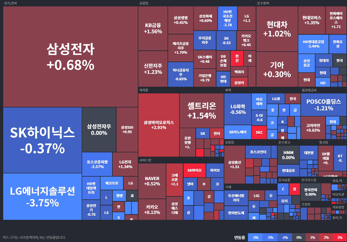 24.10.11(금) 금일 상승률Top30 시간외 단일가 특징주 및 주말이슈