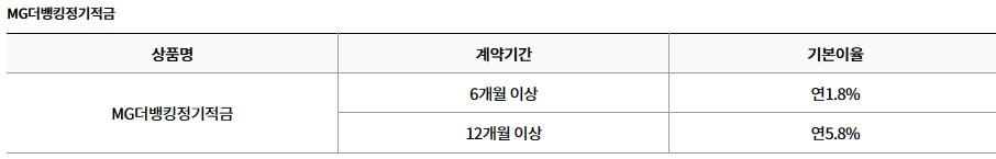 김포새마을금고-정기적금-특판-6.3%-상품-안내