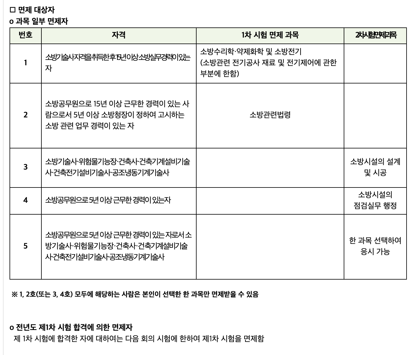 면제대상자